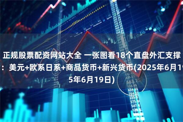 正规股票配资网站大全 一张图看18个直盘外汇支撑阻力：美元+欧系日系+商品货币+新兴货币(2025年6月19日)
